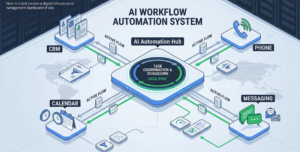 Operational Bottlenecks You Can Eliminate with AI Workflow Automation